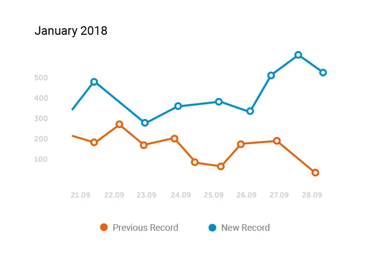 We Provide
                        ROI Driven想了解更多覆盖全球最全的足球联 - 球探体育